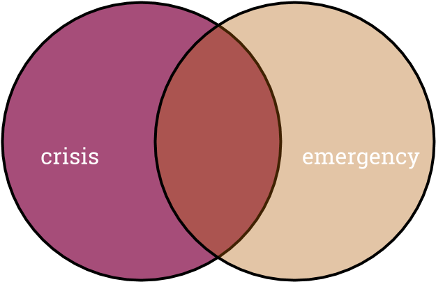 Diagram Shows Crisis In A Red Cross Logo Png - Soundcloud (960x720), Png Download