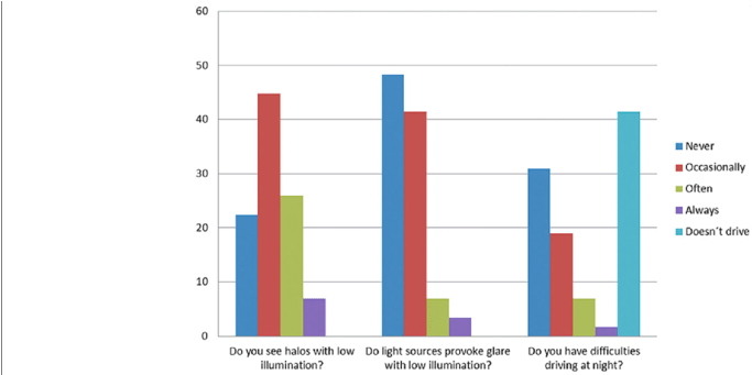 Patient' Reported Incidence Of Halos And Glare, As - Glare (850x340), Png Download