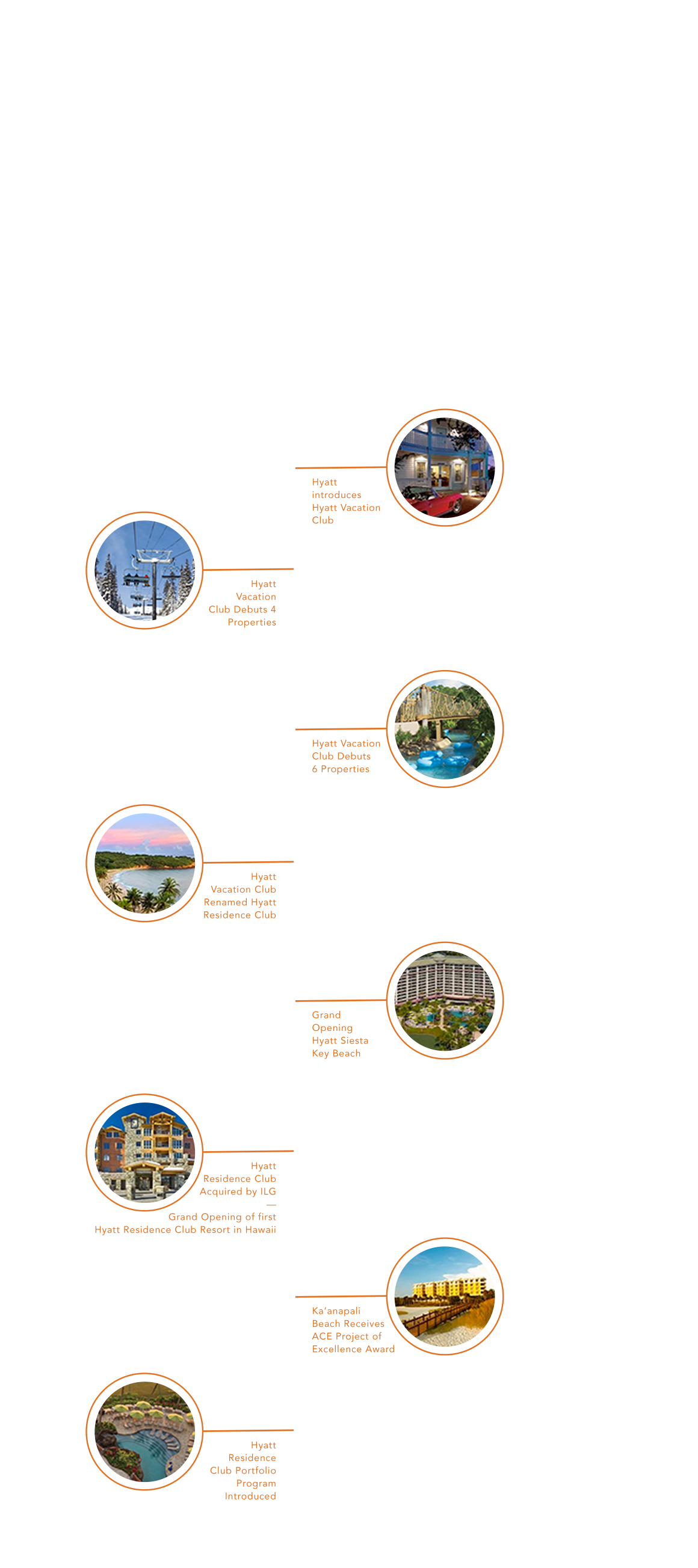 Close - Circle (1537x2721), Png Download