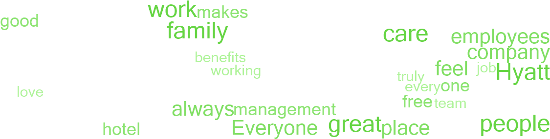 Why Employees Say This Is A Great Place To Work - Photomart (1140x300), Png Download