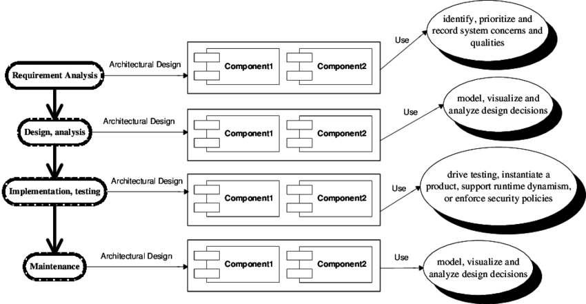 A Model Integrating Architecture Into Software Development - Number (850x441), Png Download