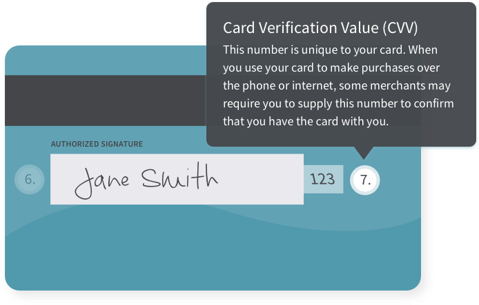 Card Verification Value - Parts Of Atm Card (816x524), Png Download