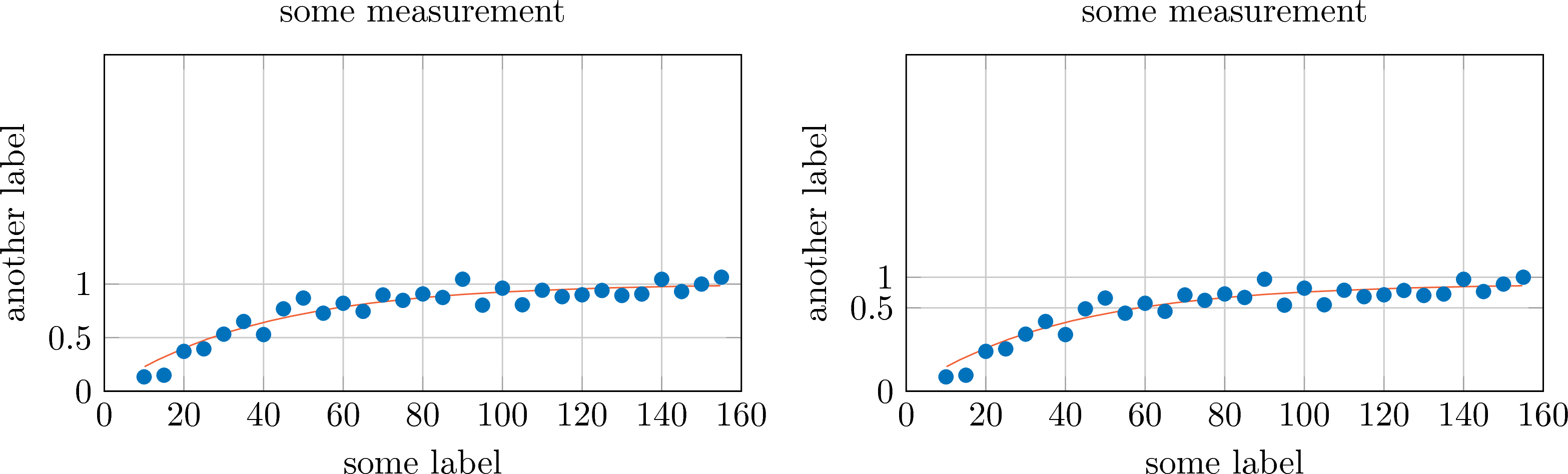 Why Are The Values On The Axis Wrong And Where Is The - Diagram (3134x948), Png Download