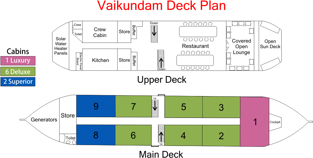 About Rv Vaikundam - Diagram (1123x598), Png Download