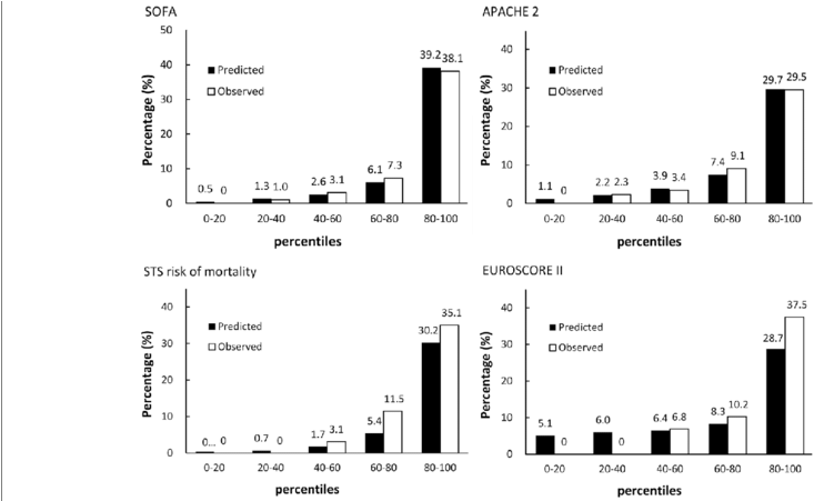 Observed And Expected Mortality Rates Divided By Quintiles - Diagram (850x450), Png Download