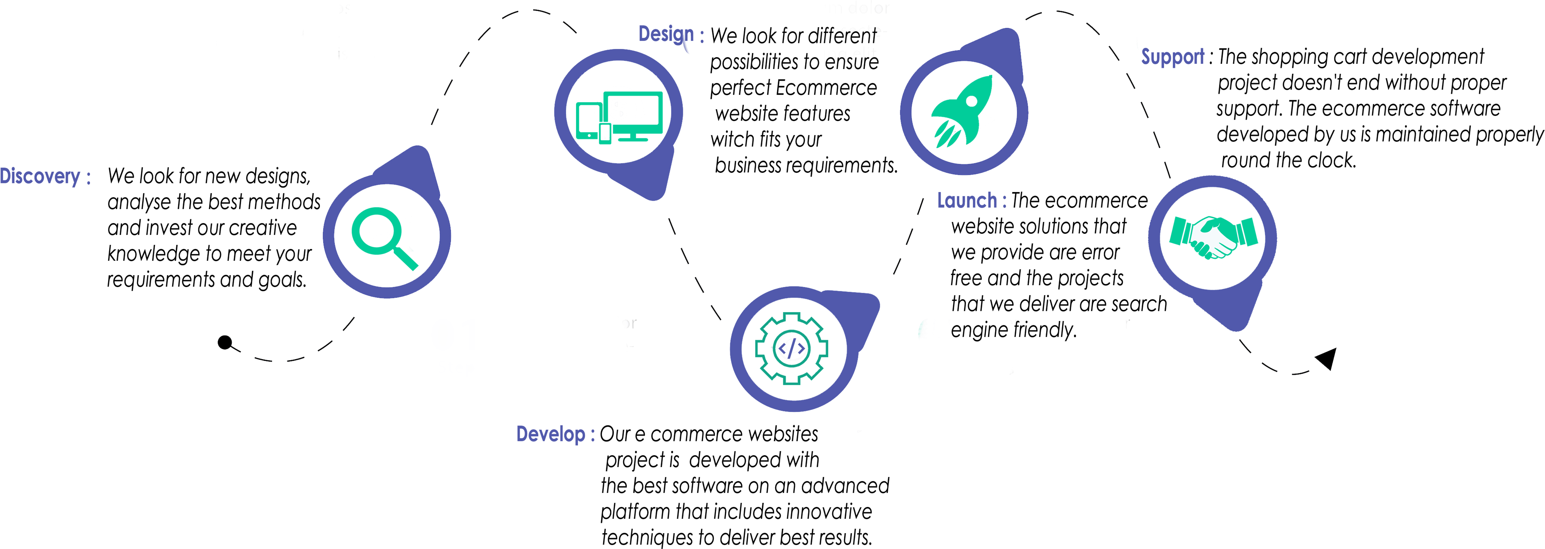 Get E Commerce Portal - Circle (5272x1895), Png Download