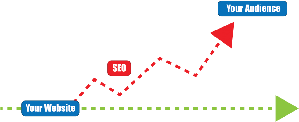Seo Connect With Your Audience - Diagram (1024x520), Png Download