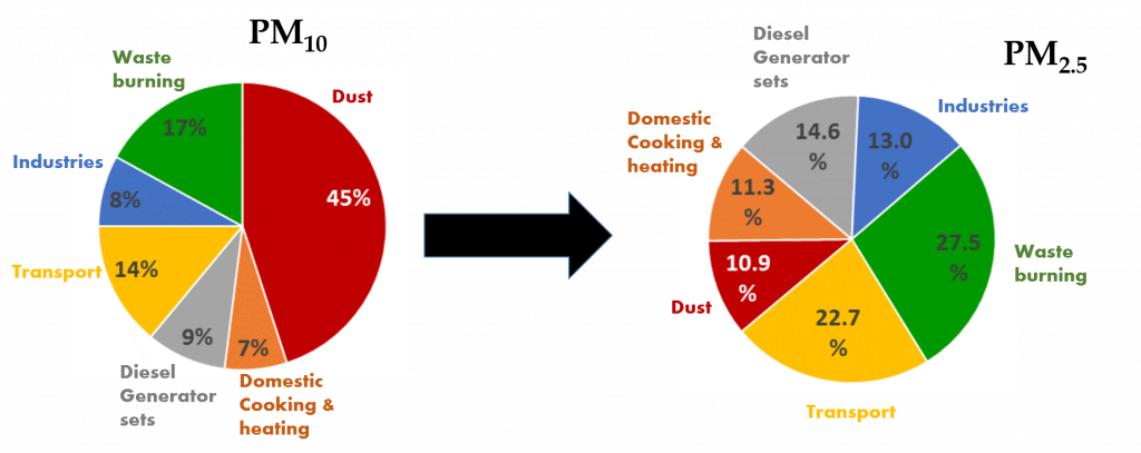 Delhi Pollution Smog Tricky Truths Latest News - Delhi Air Pollution Graph (1024x407), Png Download