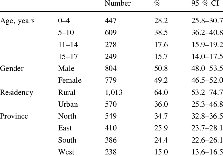 General Frequencies Of The Researched Pediatric Population - Number (714x500), Png Download