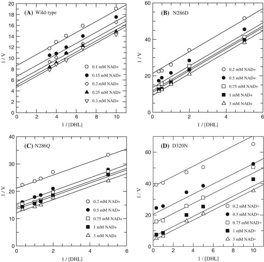Double Reciprocal Plots For Initial Velocities For - Diagram (850x842), Png Download