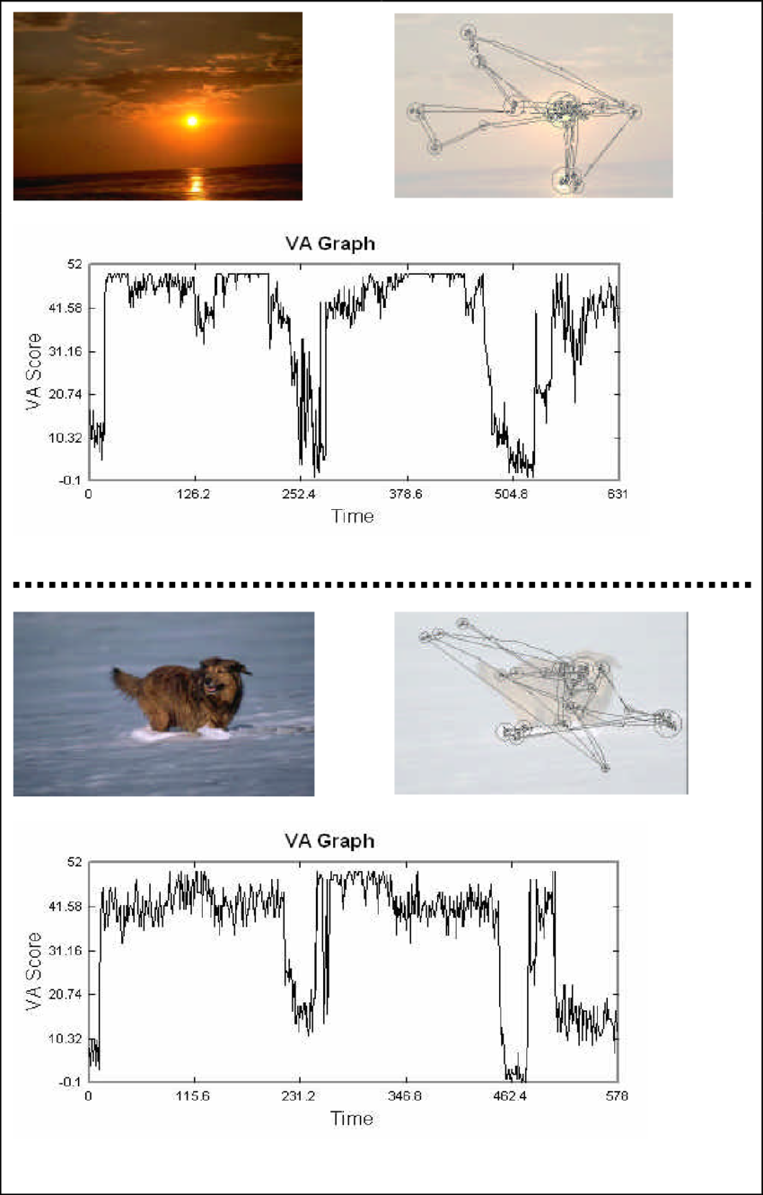 The Score For Each Pixel Of The Human Identified Rois - Diagram (850x1331), Png Download
