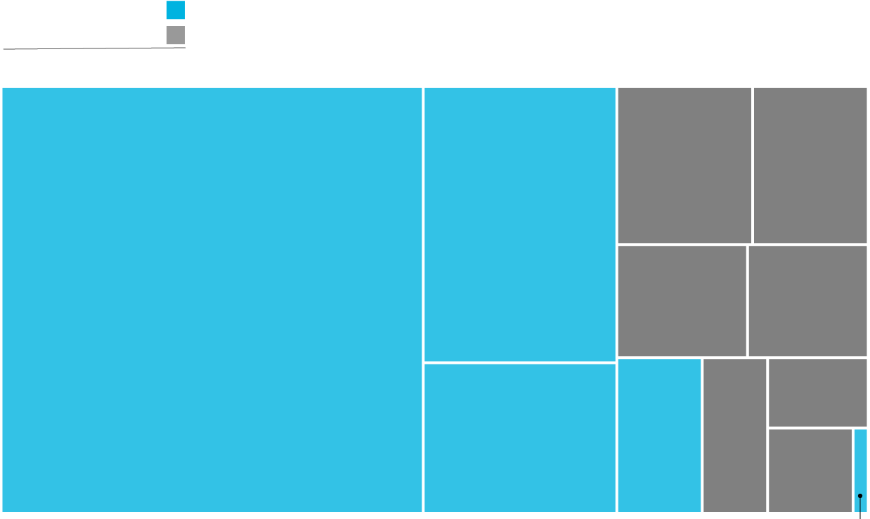 Three Quarters Of Fiscal 2019 Funding In Place - Symmetry (1240x856), Png Download