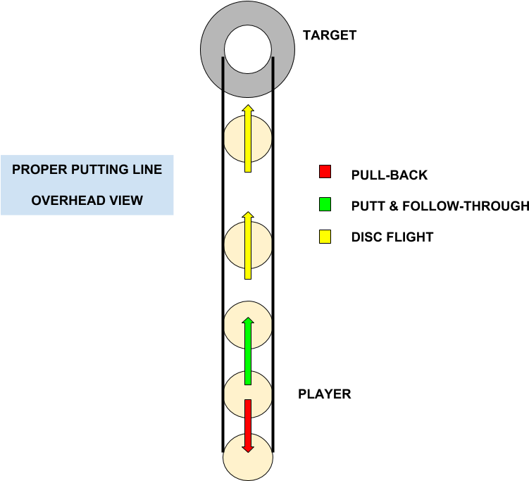 Disc Golf Lessons, Disc Golf Blog, Disc Golf Teambuilding, - Symmetry (960x720), Png Download