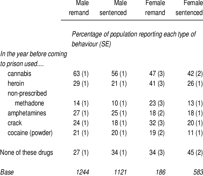 9 Prevalence Of Drug Use At Any Time By Prisoner Type - Number (681x589), Png Download