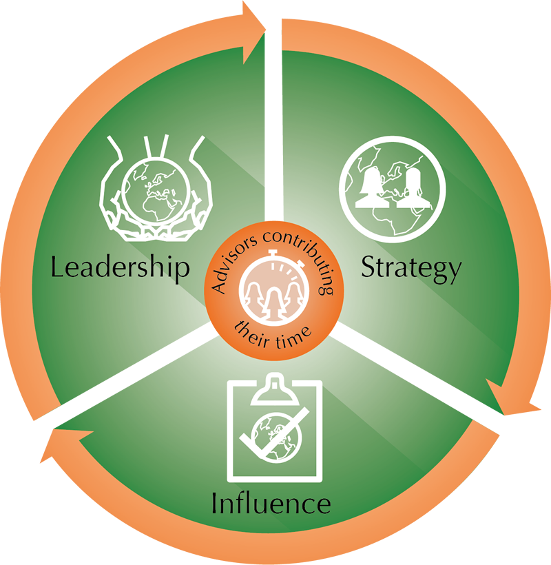 Strategy - La 100 (800x820), Png Download