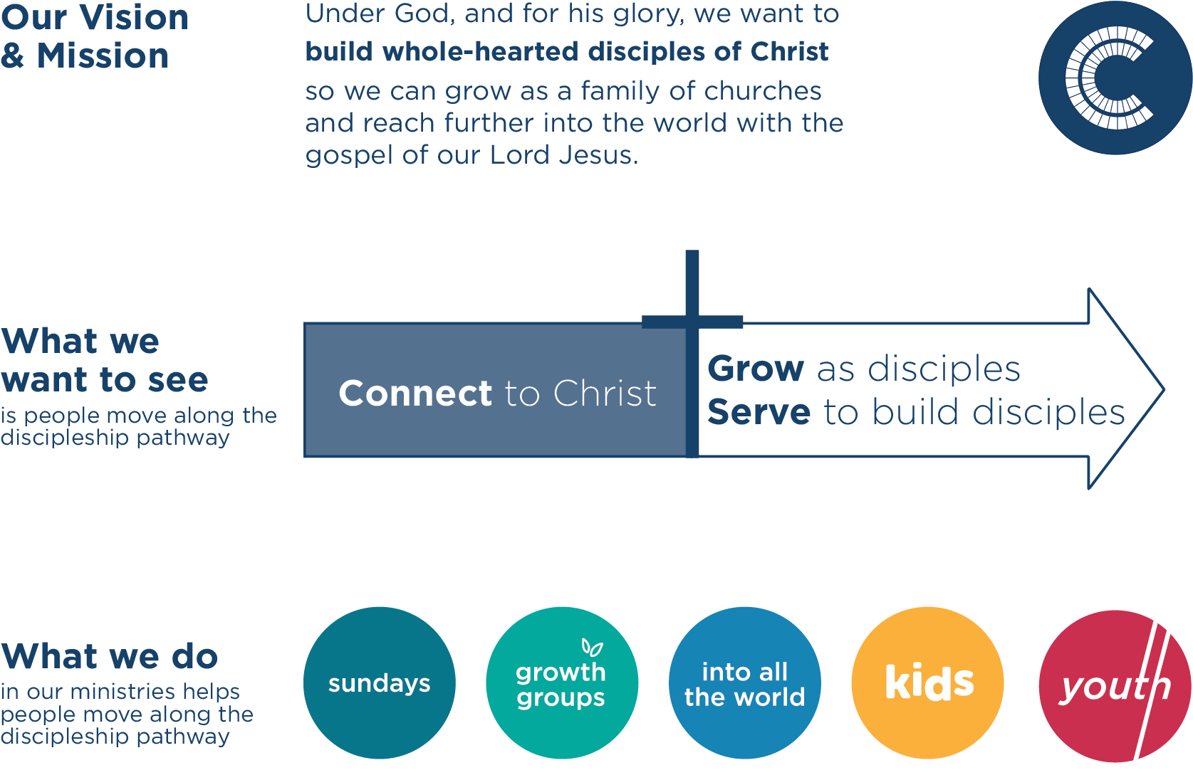 Download Vision Mission 2015 Strategy - Diagram - Full Size PNG Image ...