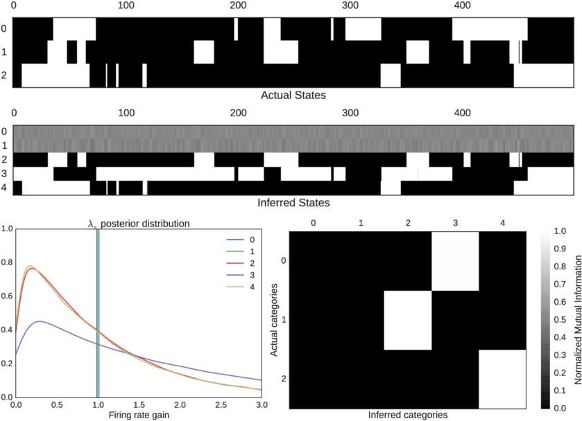 Actual And Recovered Binary Features For A Subset Of - Number (850x618), Png Download