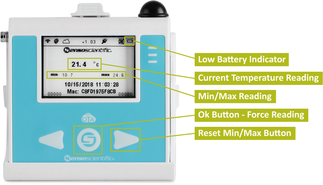 Vaccine Temperature Monitor System - Diagram (1200x700), Png Download