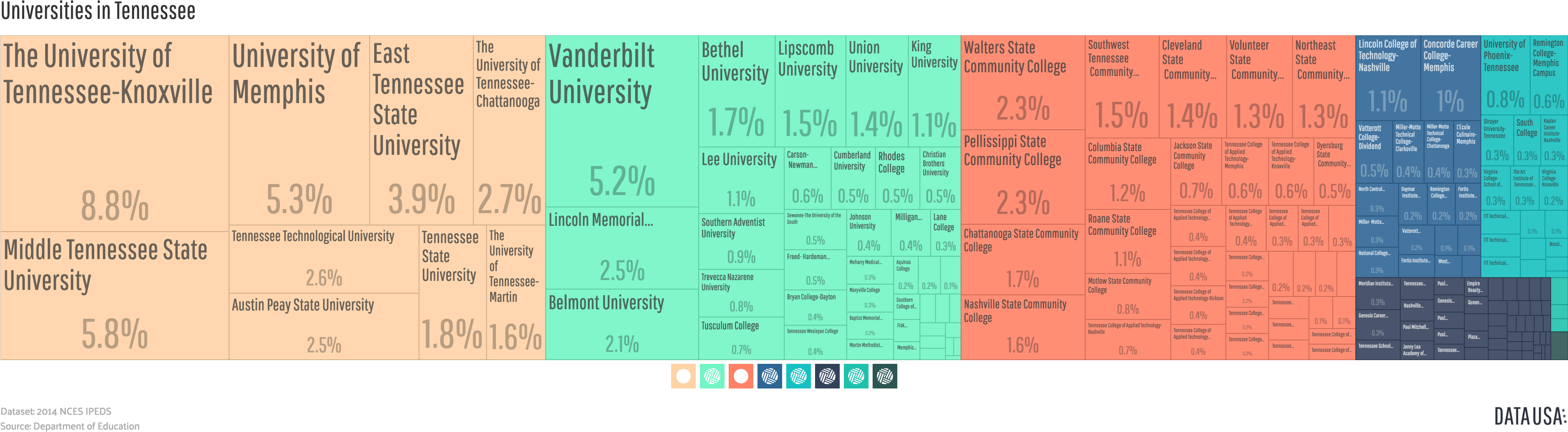 Tree Map Of Universities In Tennessee - Computer Program (3872x1132), Png Download