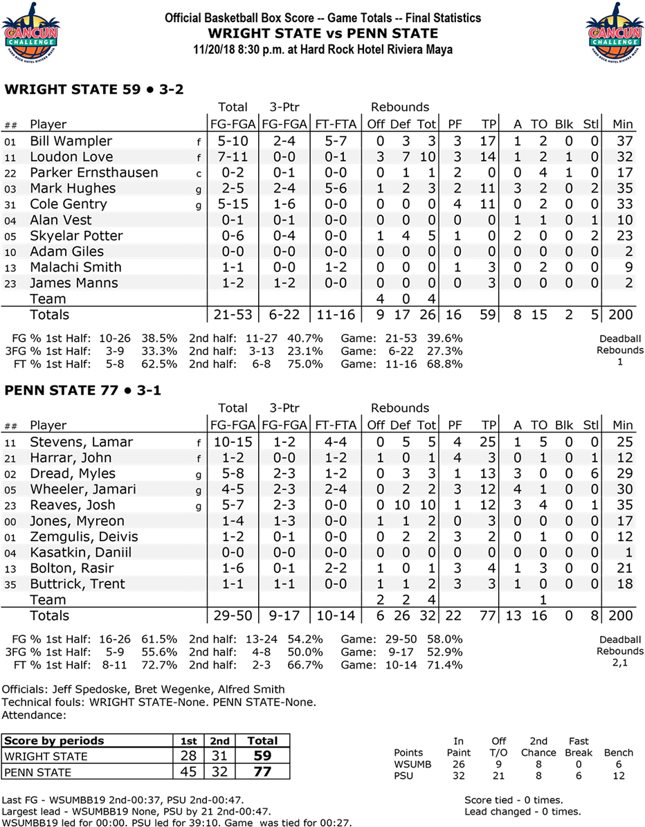 Basketball Games Results (958x1200), Png Download