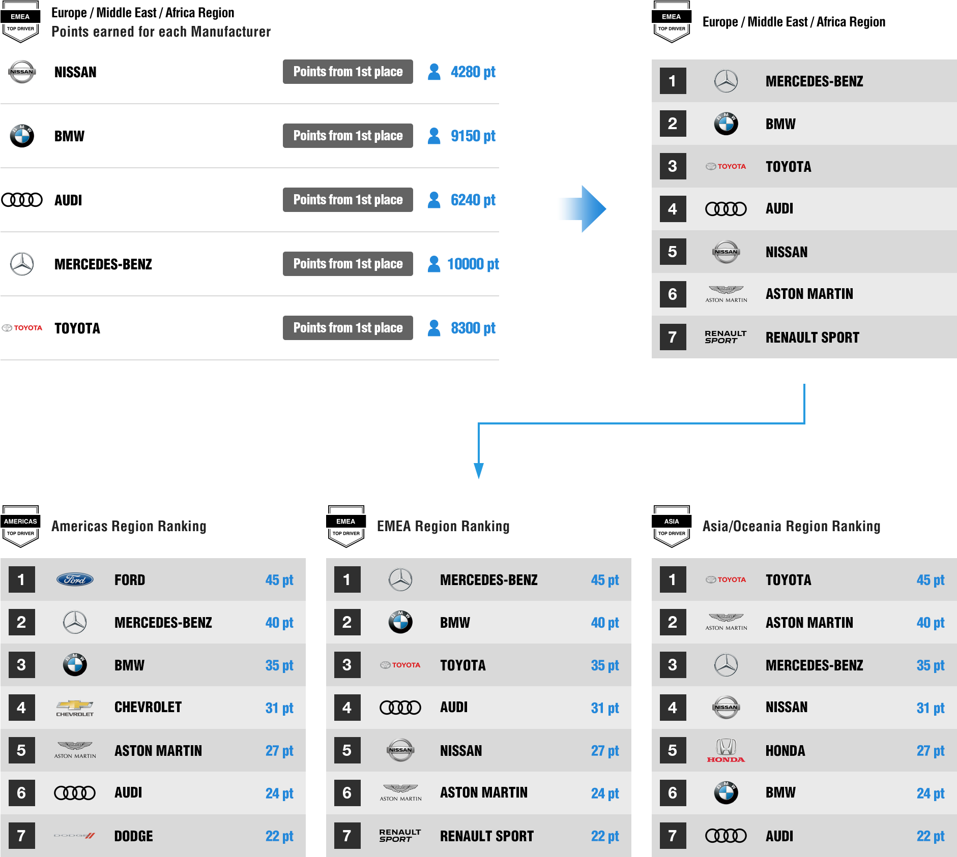 A) The Highest Value Of Distributed Points From All - Glossaire (1880x1696), Png Download