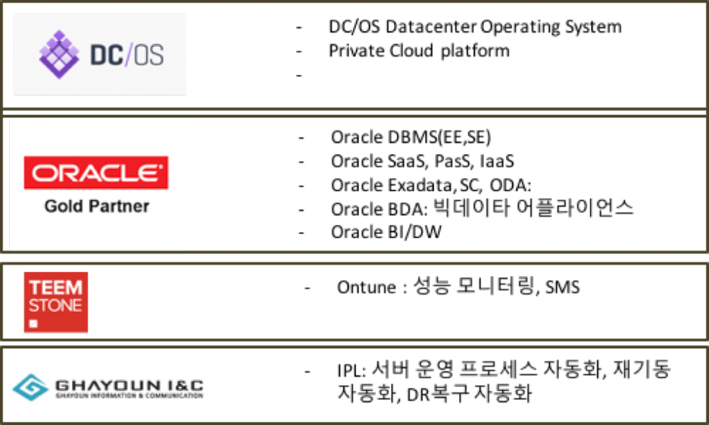 Solution-1024x614 - Oracle Gold Partner (1024x614), Png Download