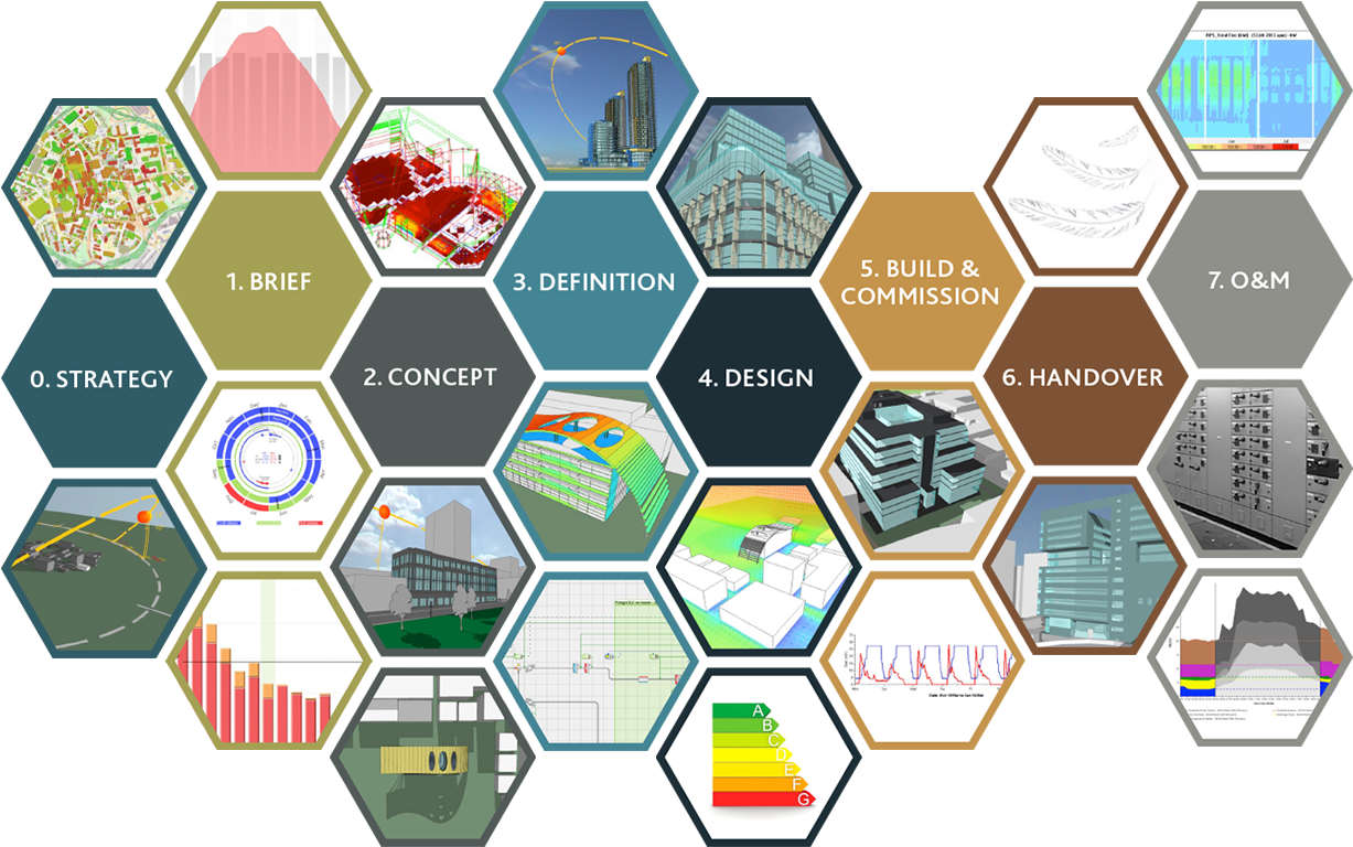 Download Operational Data Can Be Analysed On Its Own To Discover ...