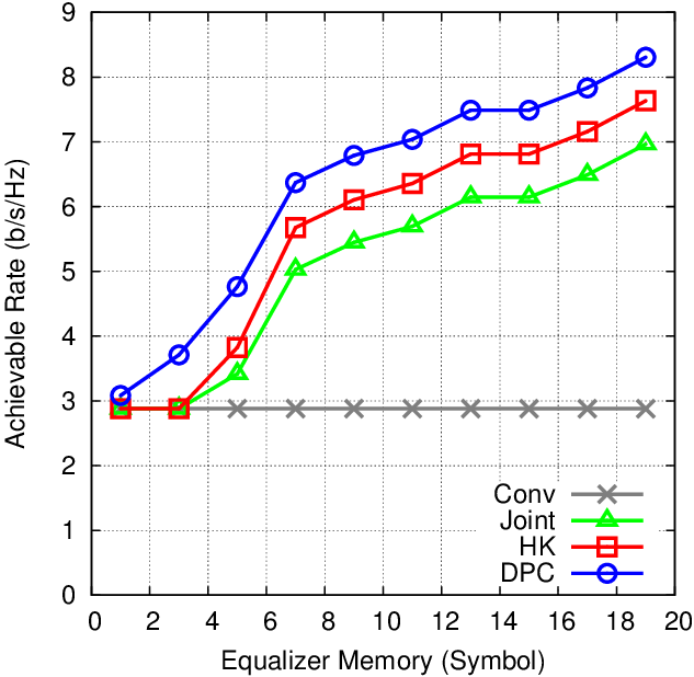 Achievable Rate Vs - Diagram (633x618), Png Download
