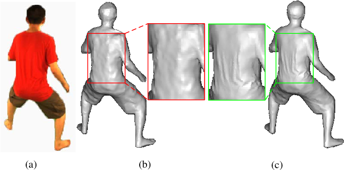 The High-quality Geometry Reconstruction For The Moving - Male (721x436), Png Download