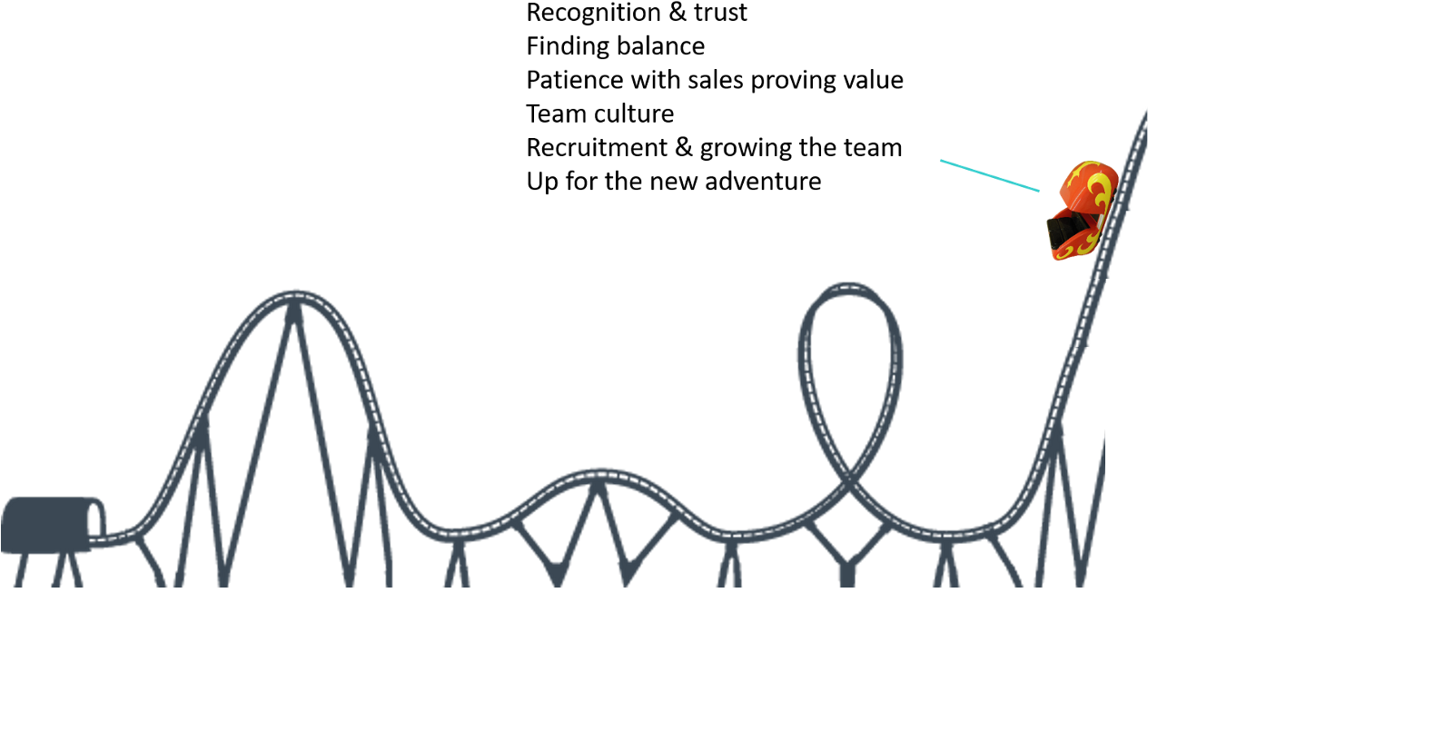 What Happened After The Reflection Rounds - Roller Coaster Track Drawing (1600x821), Png Download