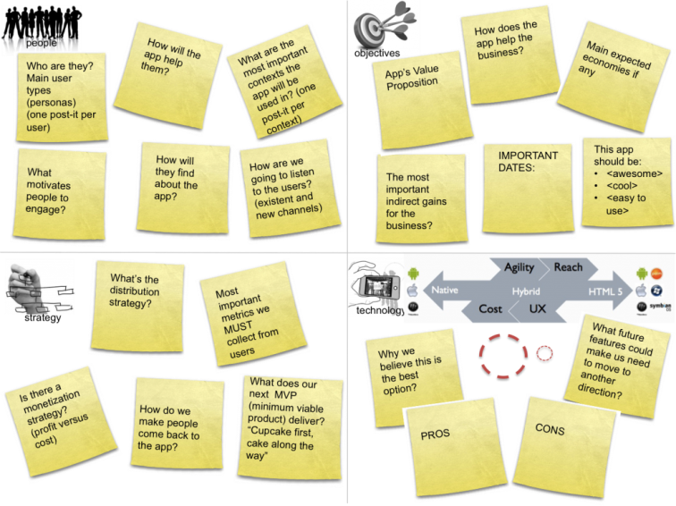 As In The Kanbans, We Use Post-its To Write On The - Marketing (756x566), Png Download