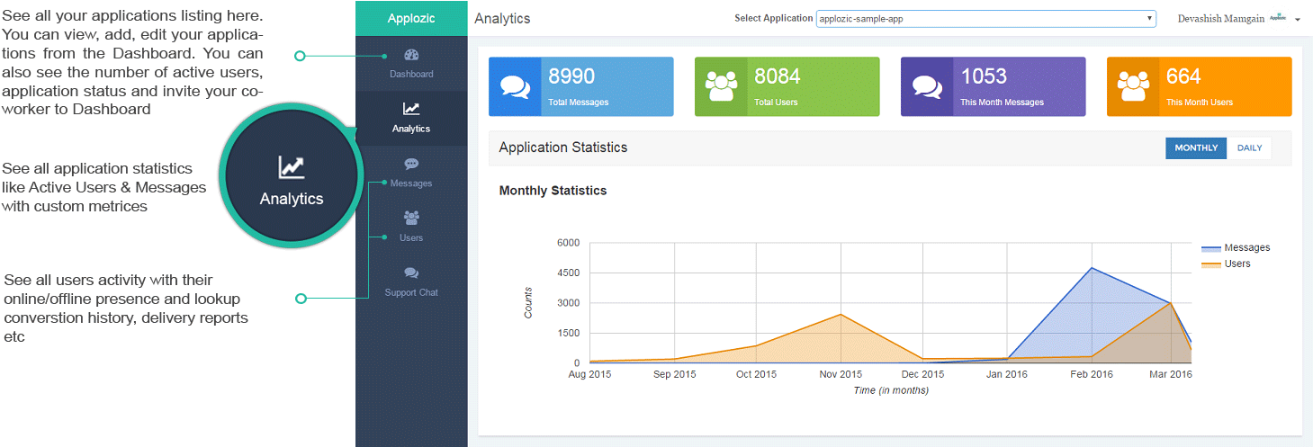 Db-update - Applozic Statistic (1472x496), Png Download