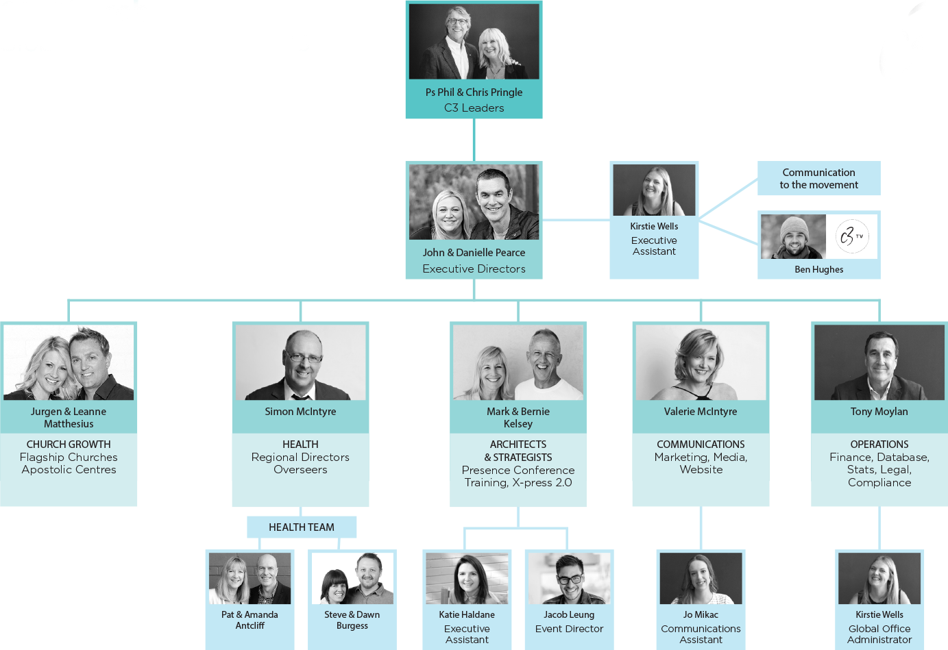 Global Directors - Graphic Design (1383x949), Png Download