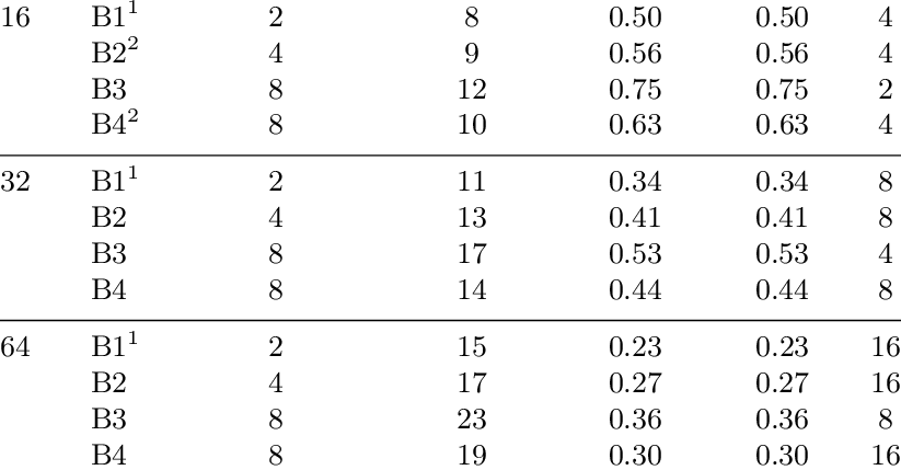 Binary Coding Options N Option Max - Number (823x429), Png Download