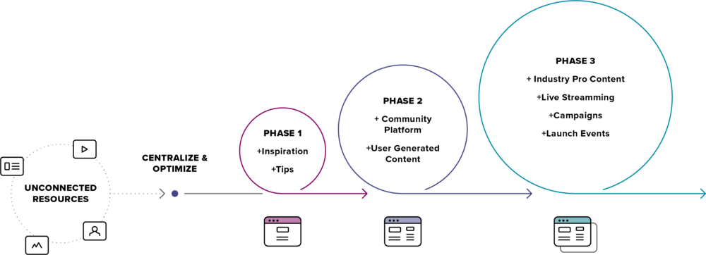 Sony Alpha Universe - Diagram (1000x362), Png Download