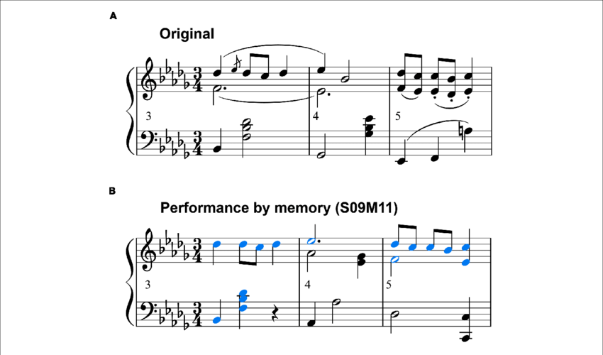 Score That Was Generated From S09m11's Memory Performance - Sheet Music (850x500), Png Download