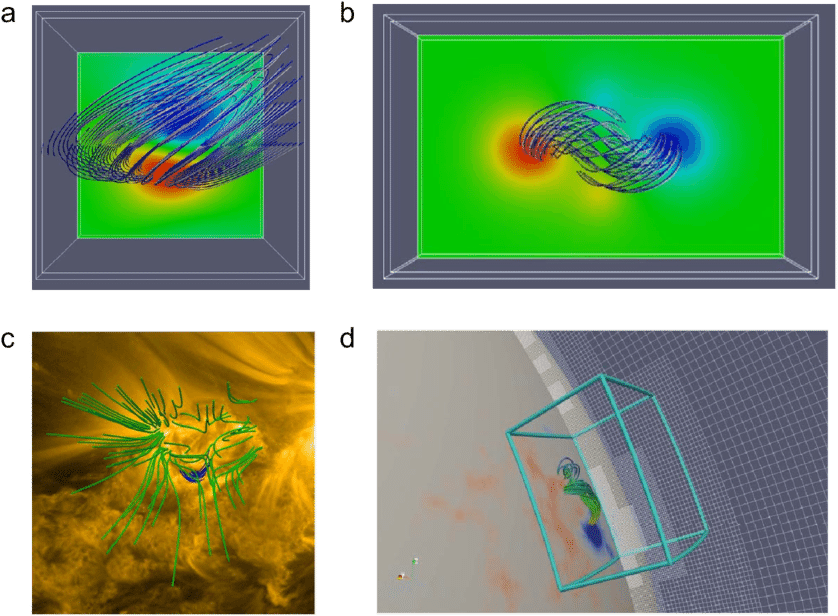 Magnetic Field Models Computed By The Magneto Frictional - Graphic Design (850x638), Png Download