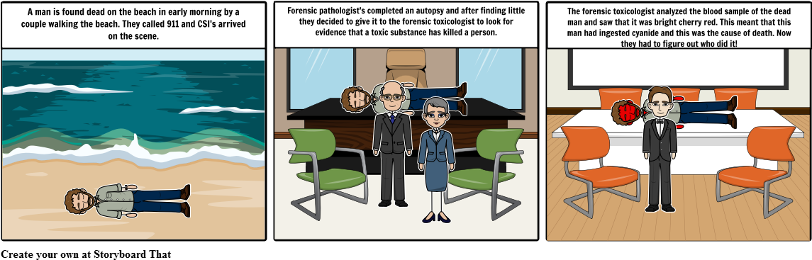 Forensic Toxicologist - Cartoon (1164x385), Png Download