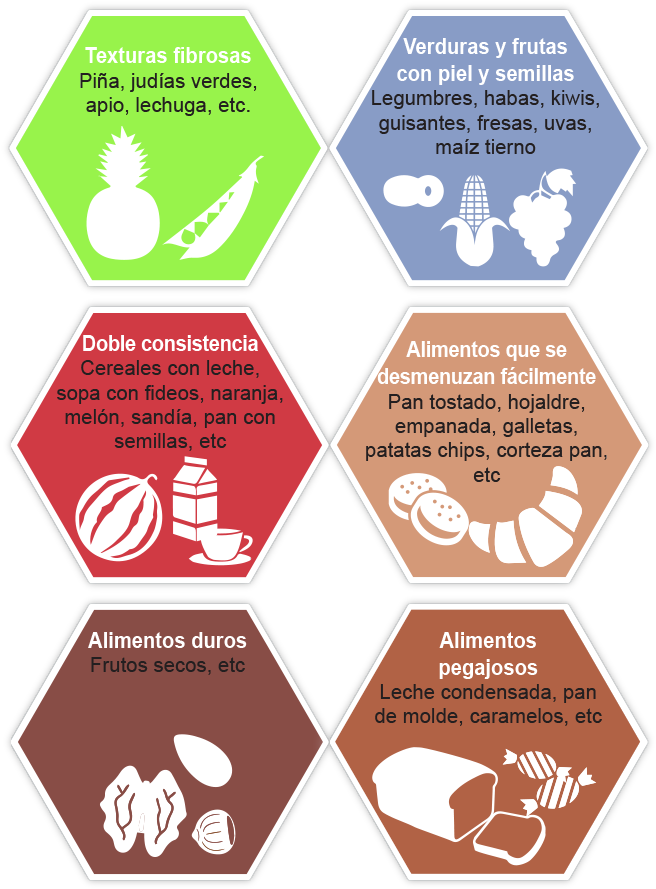 Leer Más - Alimentos A Evitar Disfagia (673x950), Png Download