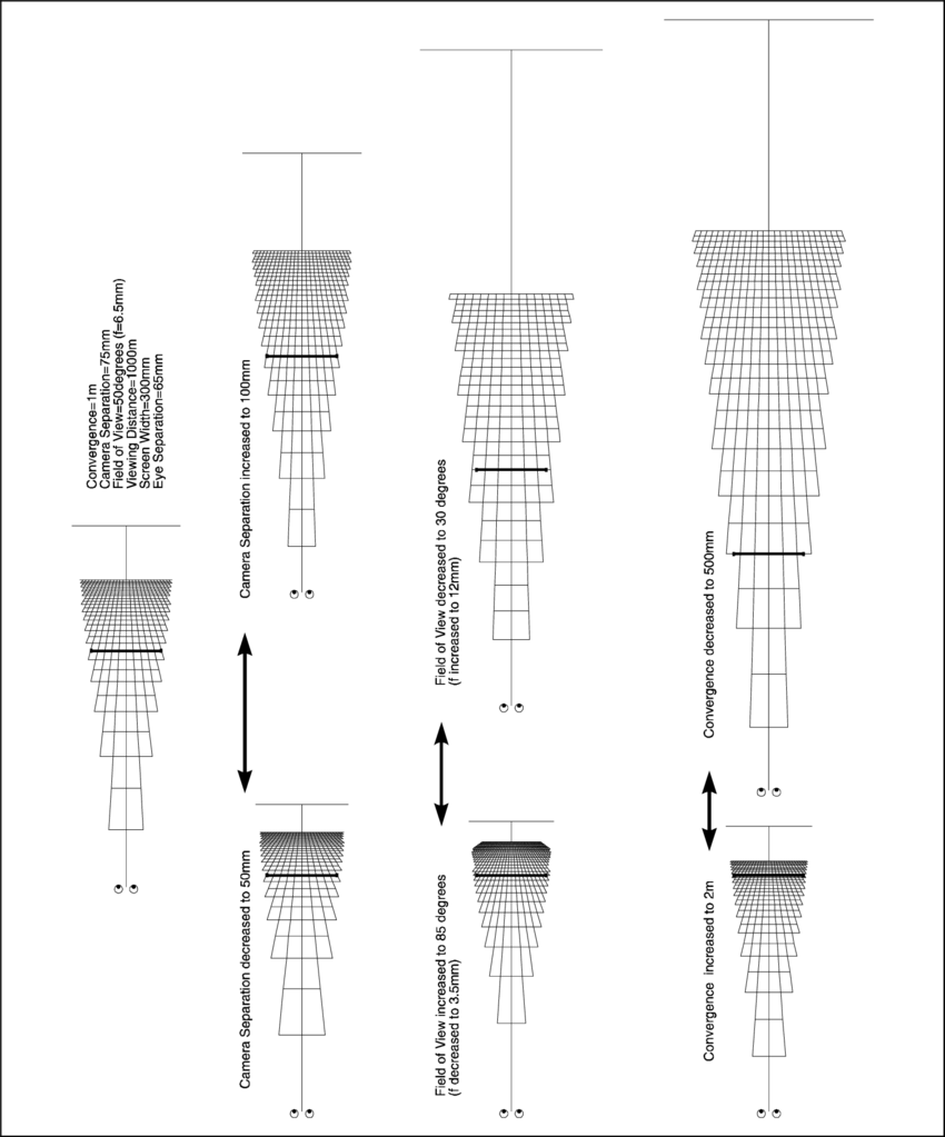 Variation Of Camera Configuration Parameters - Diagram (850x1023), Png Download