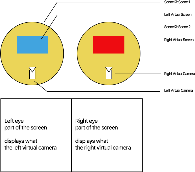 But Both Screen Are Independent And Allow For 3d Content - Circle (854x780), Png Download