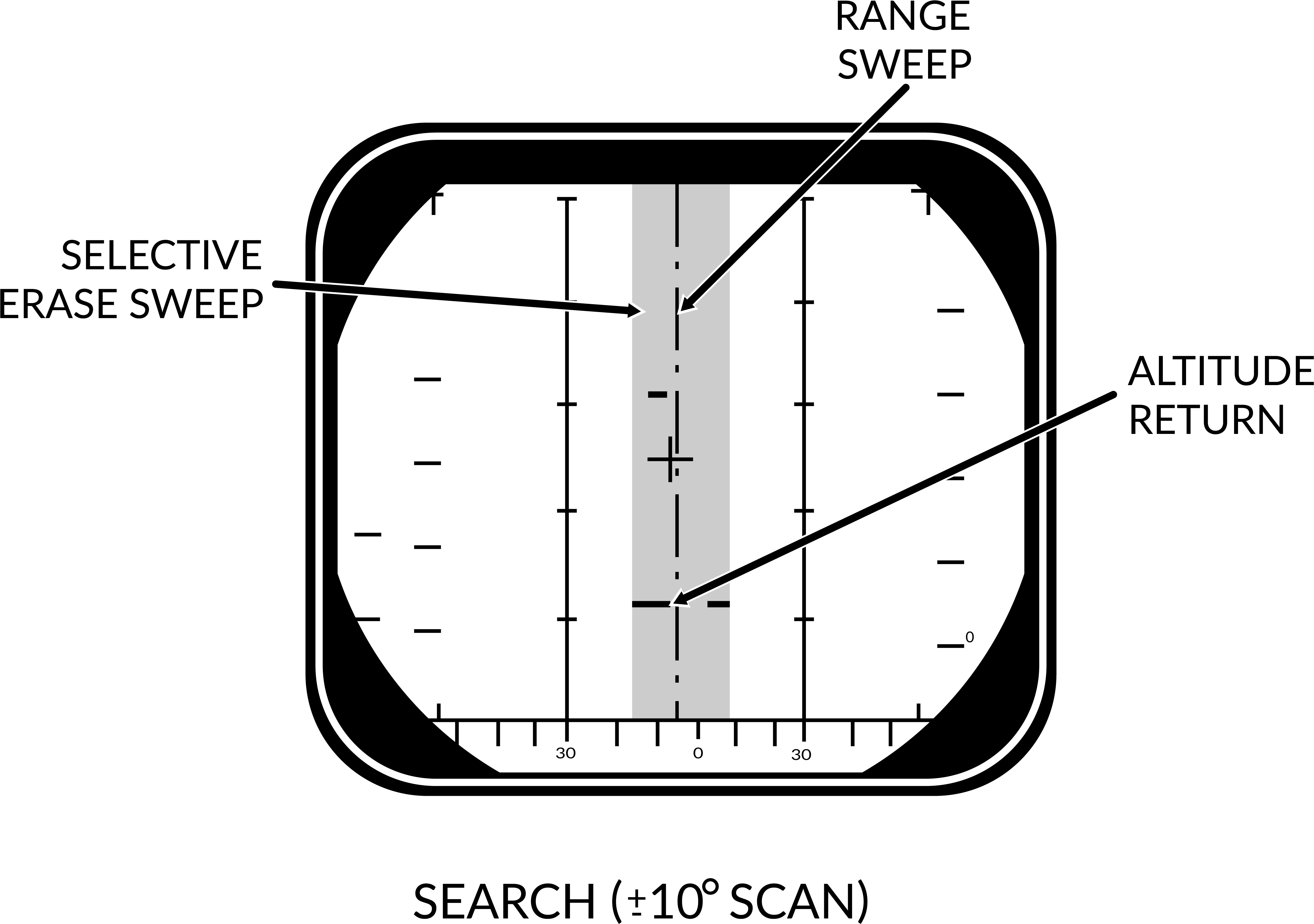 Images/psearch - Diagram (5000x3884), Png Download