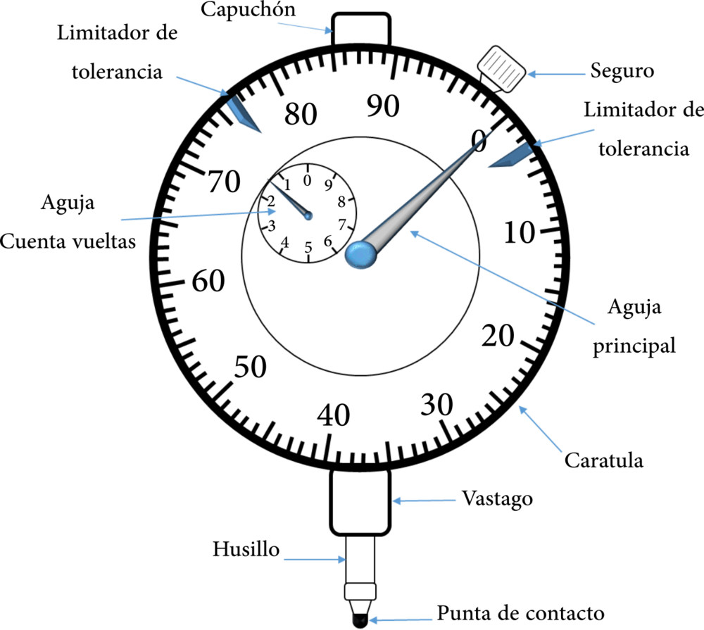 Reloj Comparador - West Coast Smoke Co (1000x895), Png Download