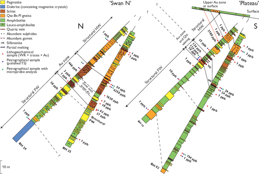 Borehole Logs Of Bh 24 And Bh 25 From 'swan N' And - Diagram (850x578), Png Download