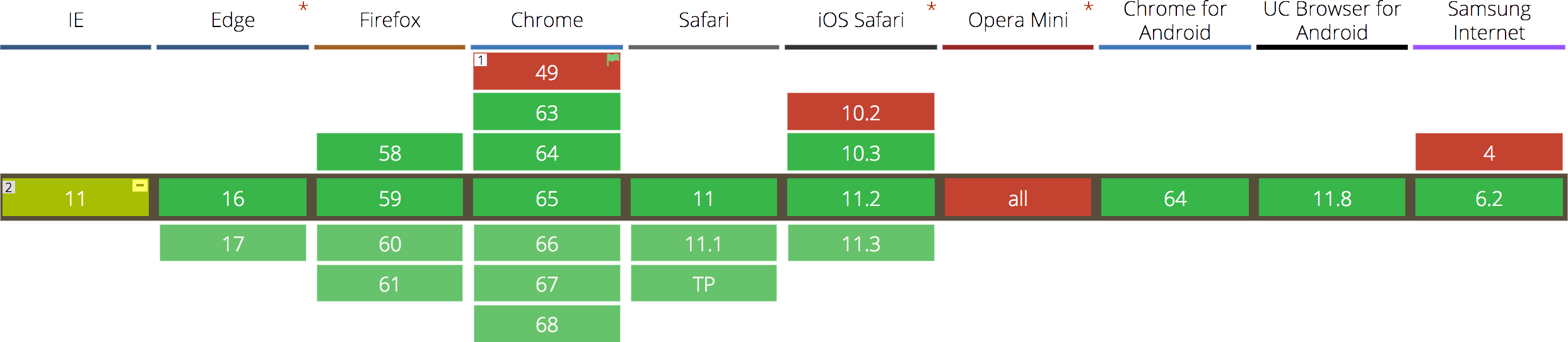 Browser - Css Grid Layout (2486x543), Png Download