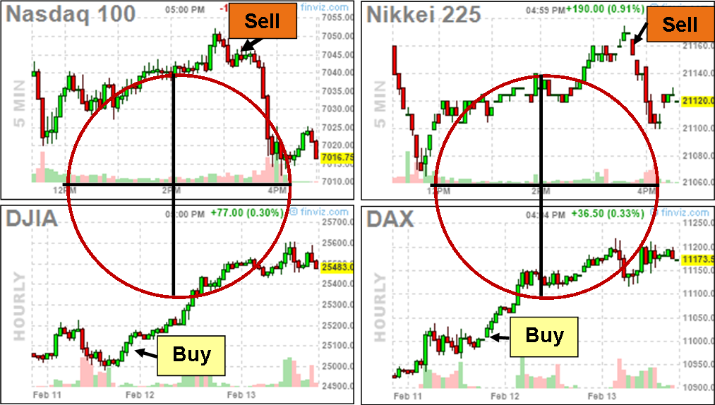 Increased Profitability - Diagram (1013x574), Png Download