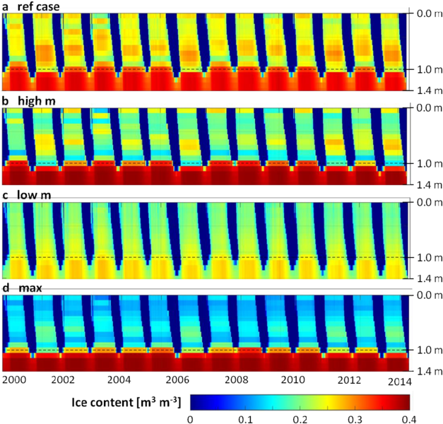 Ice Content [m 3 M -3 ] In The Active Layer And Upper - Coquelicot (850x632), Png Download