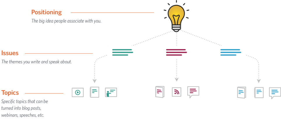 Expertise Matters - Diagram (963x410), Png Download