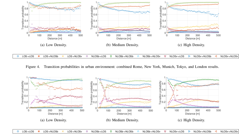 Los Probabilities On A6 Highway - Diagram (850x484), Png Download