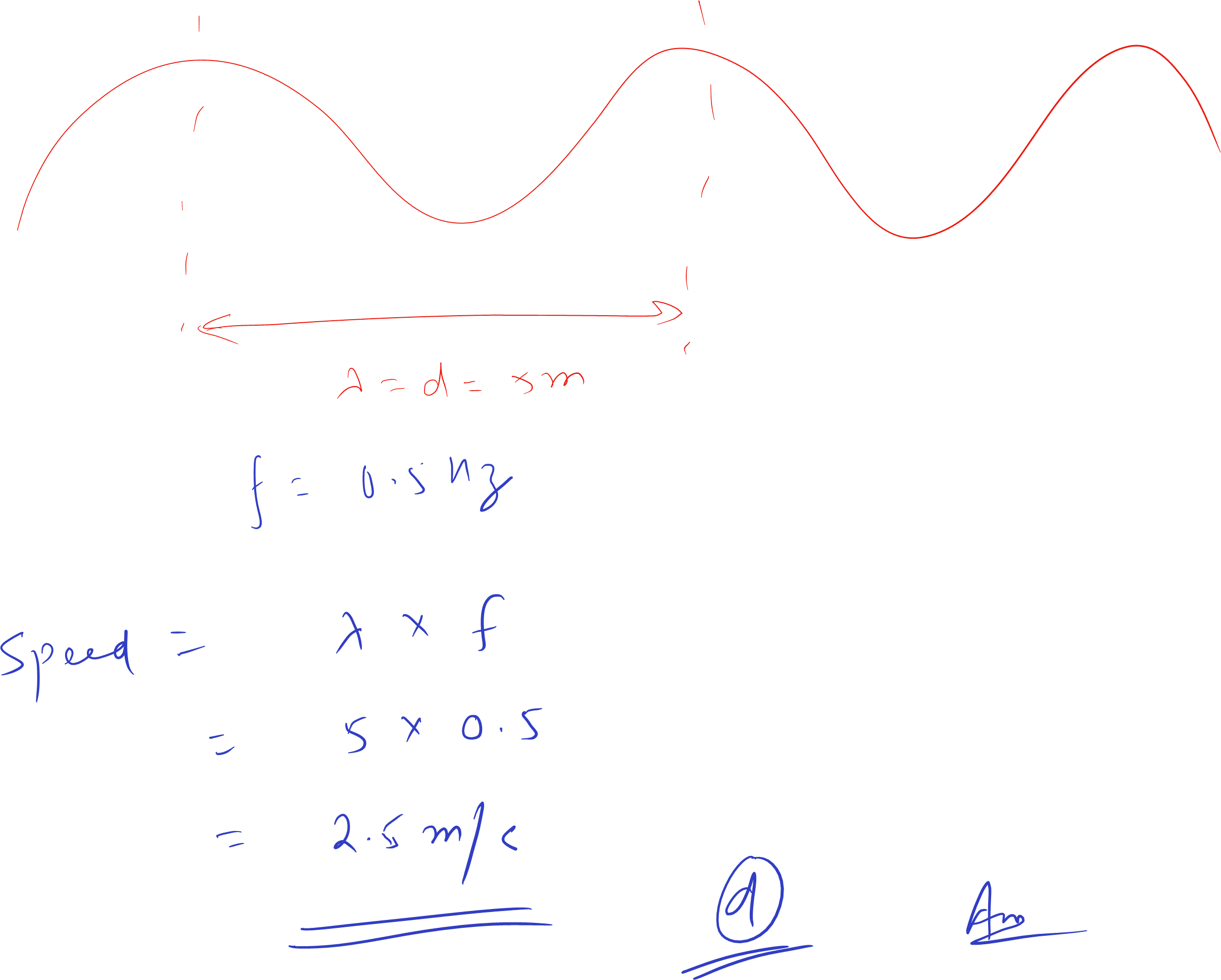 A Water Wave Has A Frequency Of - Plot (2459x1974), Png Download
